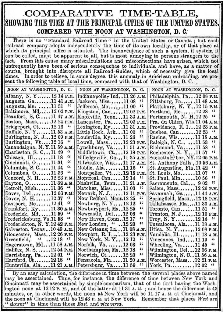 Historical 1857 time comparison table for Washington DC.