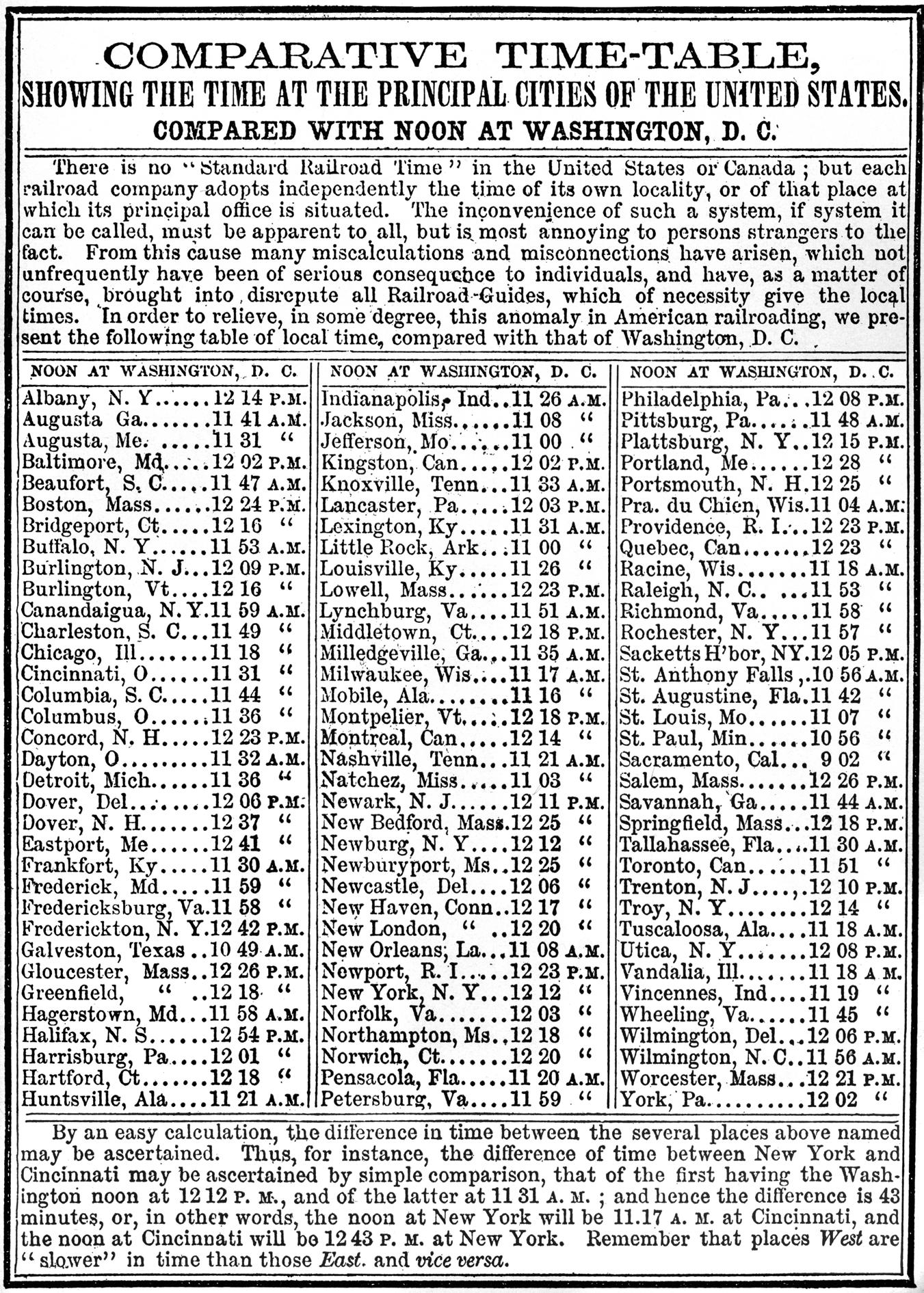 Historical 1857 time comparison table for Washington DC.